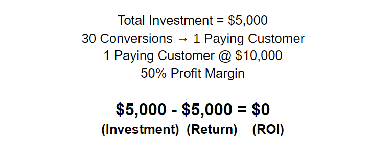 Return on Investment Calculation